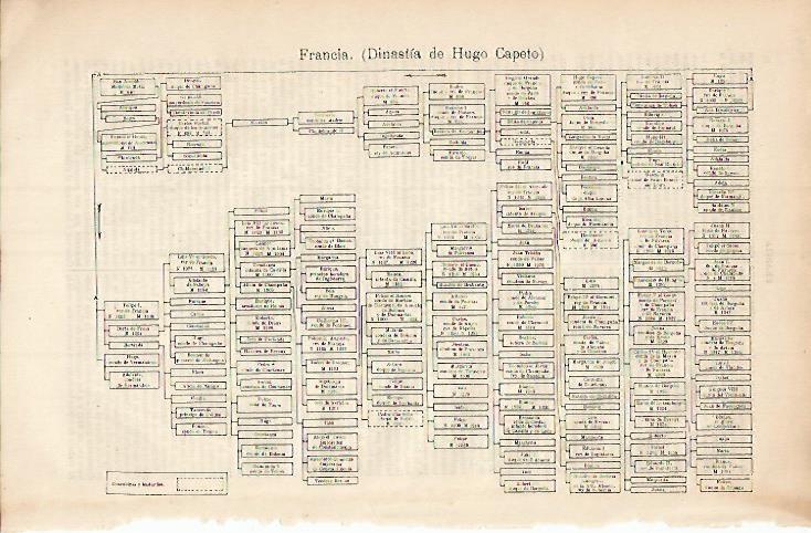 LAMINA ESPASA 3491: Dinastia de Hugo Capeto de Francia