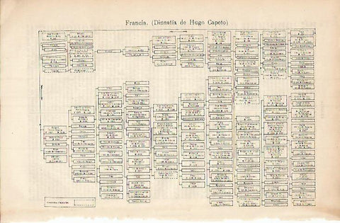 LAMINA ESPASA 3491: Dinastia de Hugo Capeto de Francia