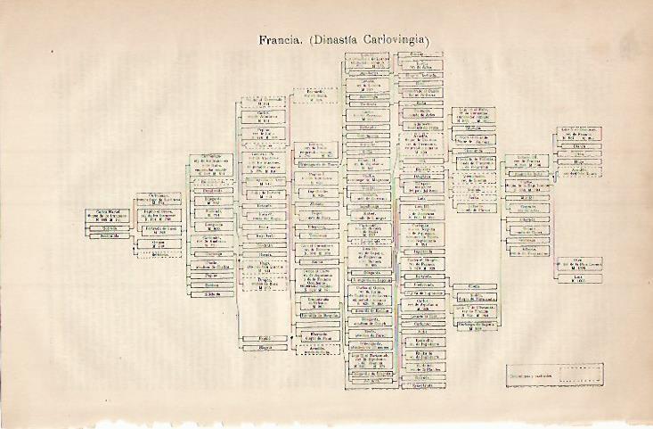 LAMINA ESPASA 3490: Dinastia Carlovingia de Francia