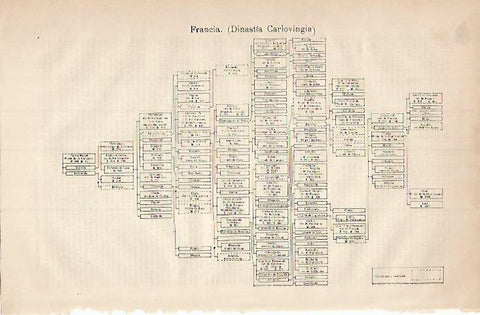 LAMINA ESPASA 3490: Dinastia Carlovingia de Francia