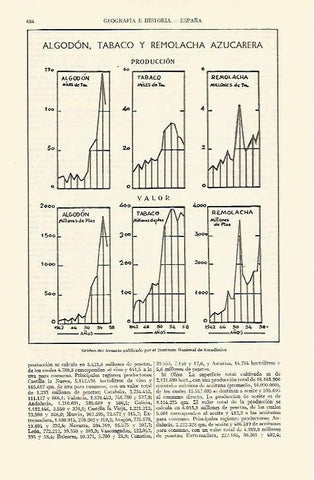 LAMINA ESPASA 21705: Grafico de la produccion en España de algodon tabaco y remolacha entre 1942-1958