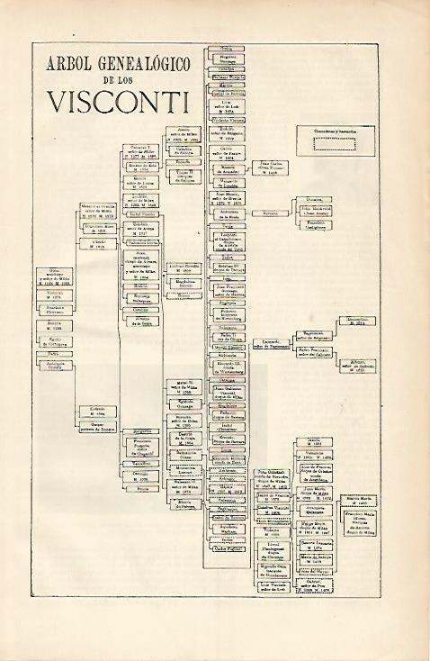 LAMINA ESPASA 4111: Arbol genealogico de los Visconti