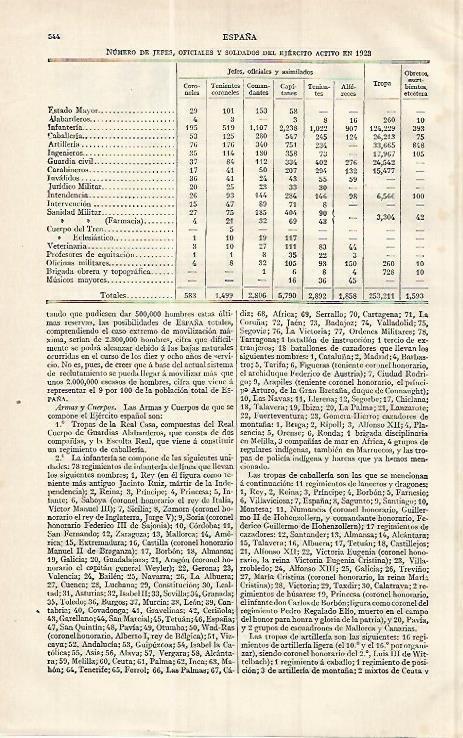 LAMINA ESPASA 17235: Numero de jefes oficiales y soldados del ejercito de España en 1923