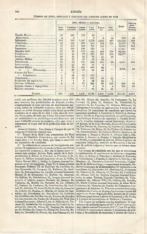 LAMINA ESPASA 17235: Numero de jefes oficiales y soldados del ejercito de España en 1923