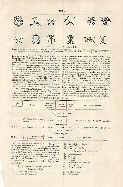 LAMINA ESPASA 19377: Insignias del ejercito sovietico