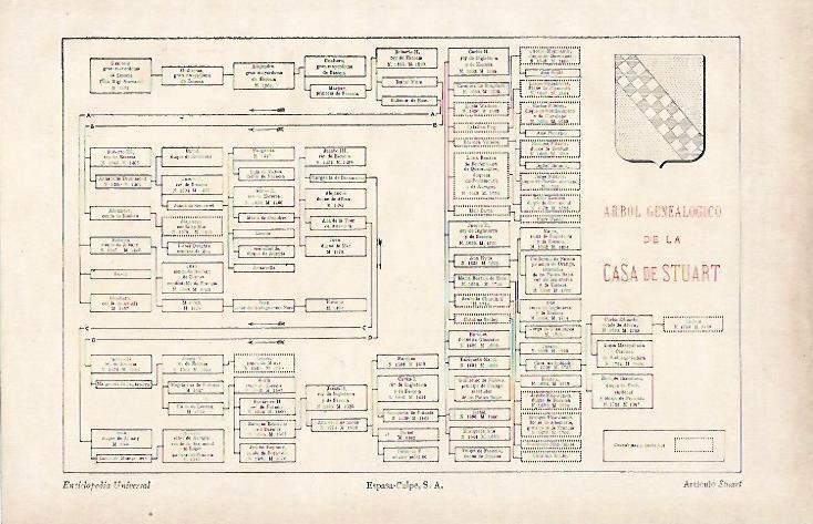 LAMINA ESPASA 7346: Arbol genealogico de la Casa de Stuart