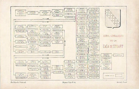 LAMINA ESPASA 7346: Arbol genealogico de la Casa de Stuart