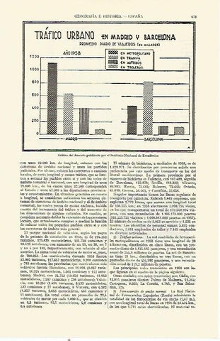 LAMINA ESPASA 21703: Grafico del trafico en Barcelona y Madrid en 1958