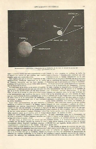 LAMINA ESPASA 21882: Representacion esquematica de la desviacion de un rayo de luz
