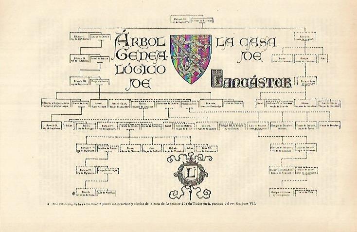 LAMINA ESPASA 26375: Arbol genealogico de la Casa de los Lancaster