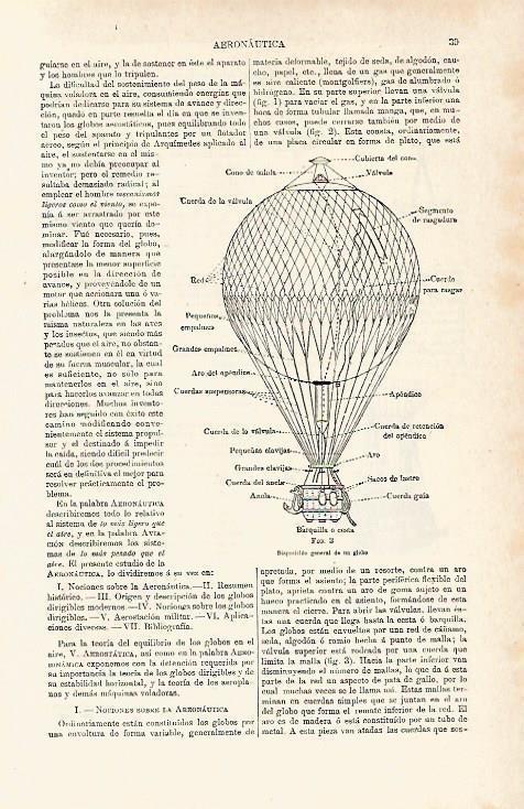 LAMINA ESPASA 15336: Disposicion general de un globo
