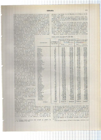 Lamina/sheet/feuille numerada 103/104: Poblacion de España en 1926 y Isla nueva Tabarca y Dolmen de Mas Baleta