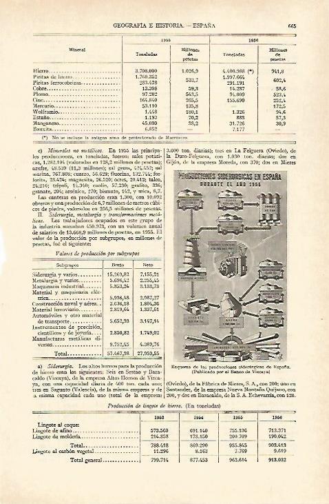 LAMINA ESPASA 26978: Esquema de las producciones siderurgicas de España