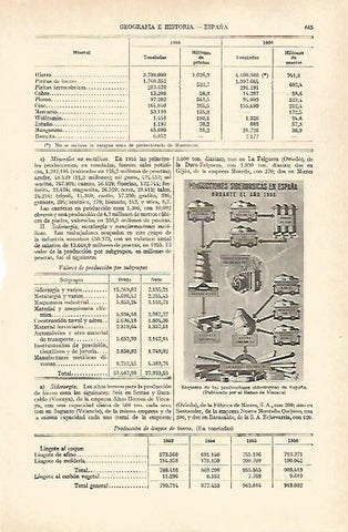 LAMINA ESPASA 26978: Esquema de las producciones siderurgicas de España