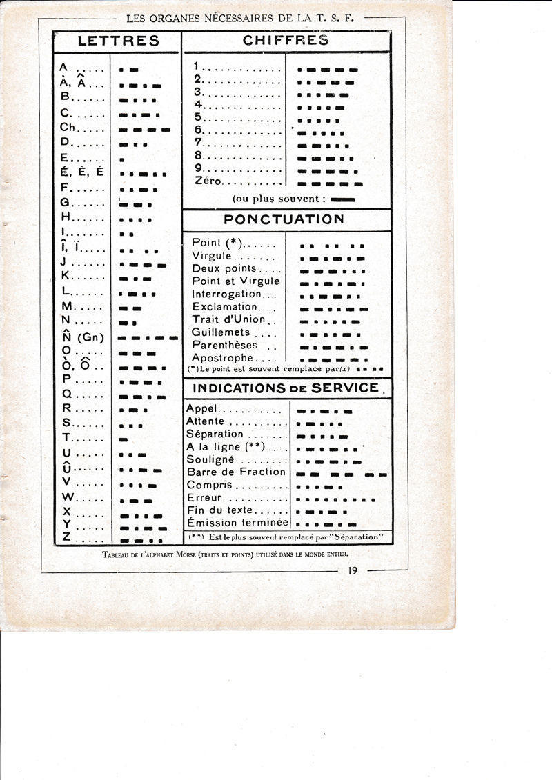 LAMINA 30214: Tableau de l alphabet Morse utilise dans le mosnde entier