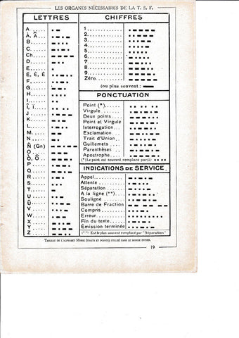 LAMINA 30214: Tableau de l alphabet Morse utilise dans le mosnde entier