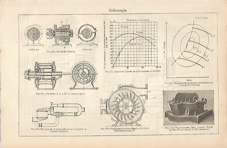 LAMINA ESPASA 744: Ventilador para siderurgia