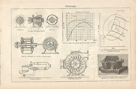 LAMINA ESPASA 744: Ventilador para siderurgia