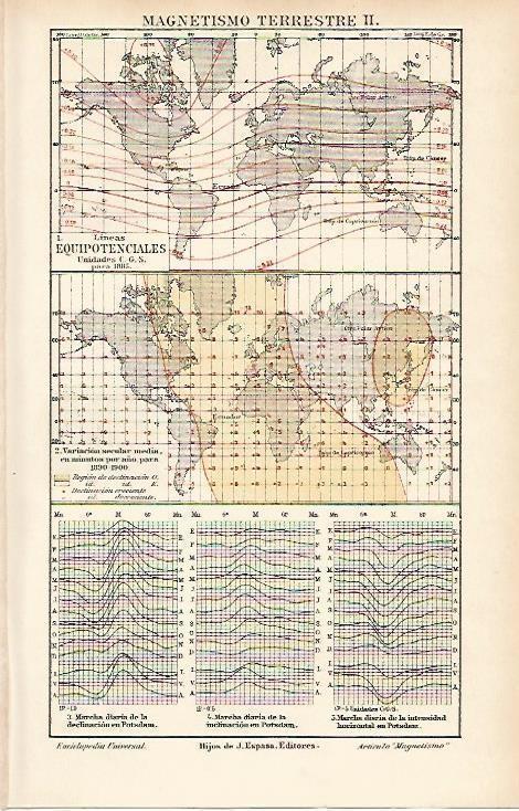 LAMINA ESPASA 3875: Magnetismo terrestre (II)