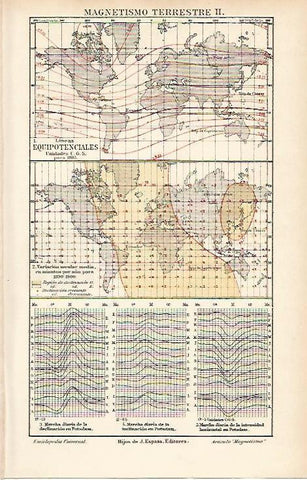 LAMINA ESPASA 3875: Magnetismo terrestre (II)