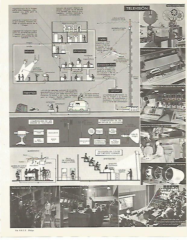 LAMINA LAROUSSE 70005: Television