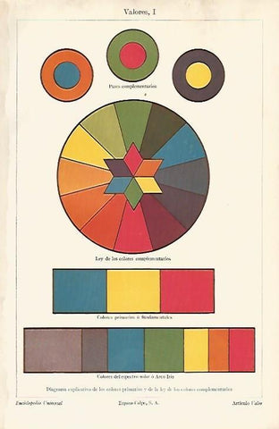 LAMINA ESPASA 4761: Diagrama de los colores primarios