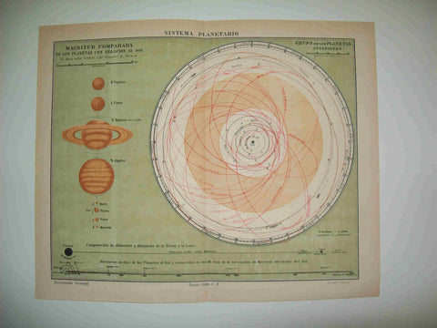 LAMINA ESPASA 27109: Sistema planetario