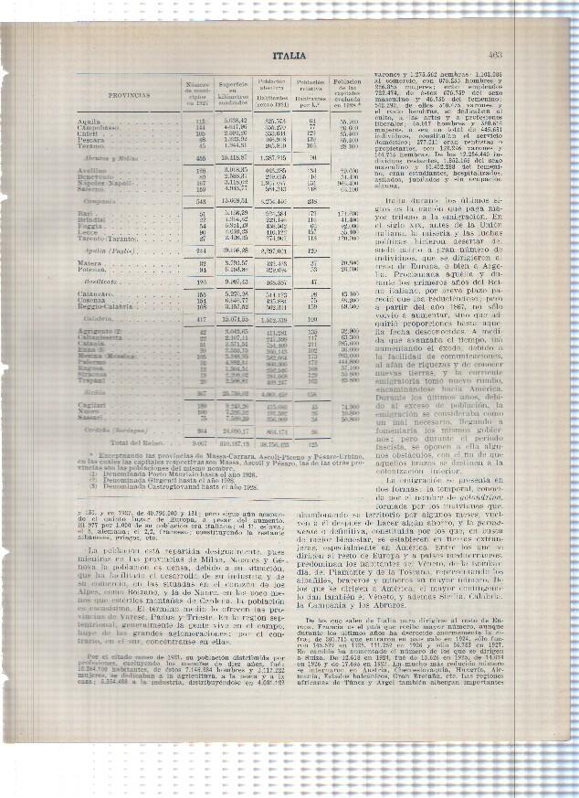 Lamina/sheet/feuille numerada 463/464: Italia: Listado provincias y municipios en 1927/28