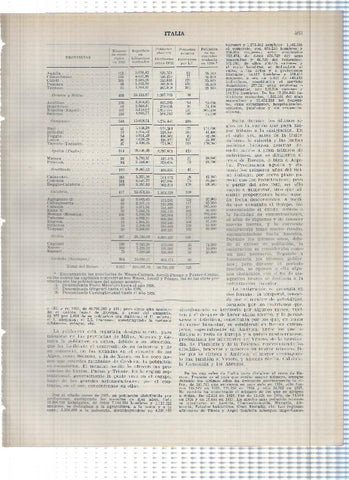 Lamina/sheet/feuille numerada 463/464: Italia: Listado provincias y municipios en 1927/28
