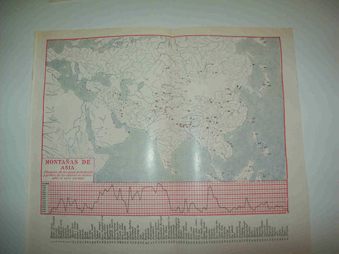 LAMINA ESPASA 27957: Montañas de Asia