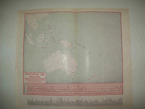 LAMINA ESPASA 27962: Montañas de Oceania