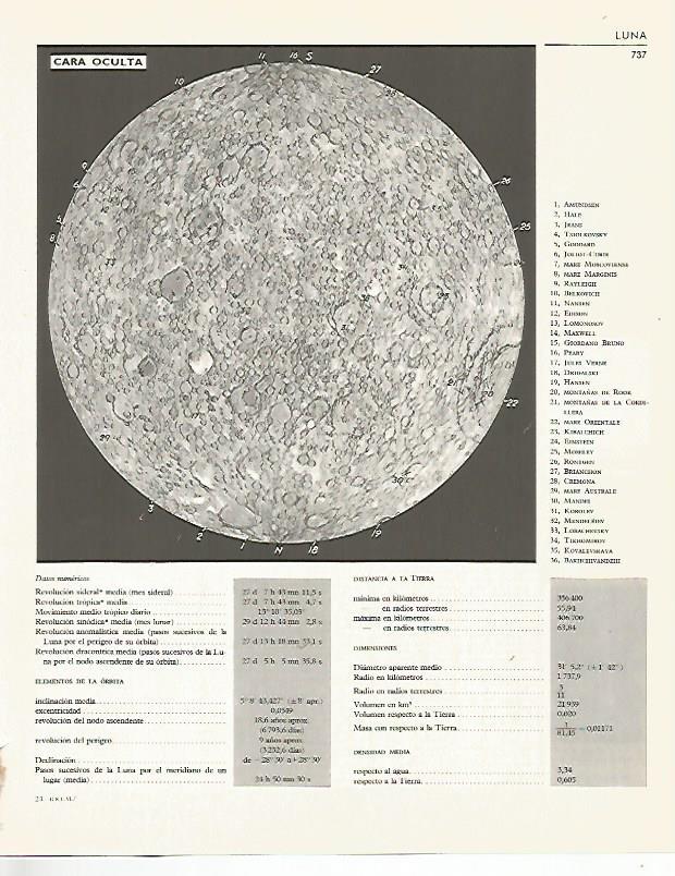 LAMINA LAROUSSE 70245: Cara oculta de la Luna
