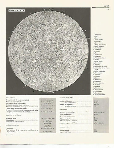 LAMINA LAROUSSE 70245: Cara oculta de la Luna
