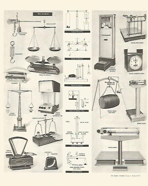 LAMINA LAROUSSE 70300: Tipos de balanzas
