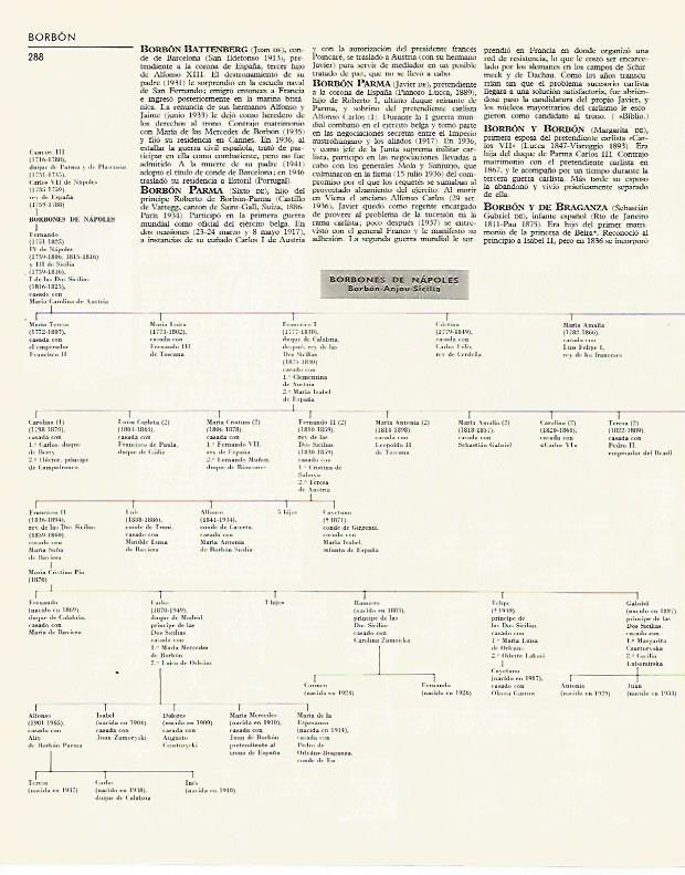 LAMINA LAROUSSE 70316: Arbol genealogico de los Borbones de Napoles
