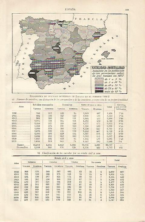 LAMINA ESPASA 10155: Natalidad y mortalidad desde 1877-1906