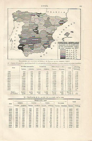 LAMINA ESPASA 10155: Natalidad y mortalidad desde 1877-1906