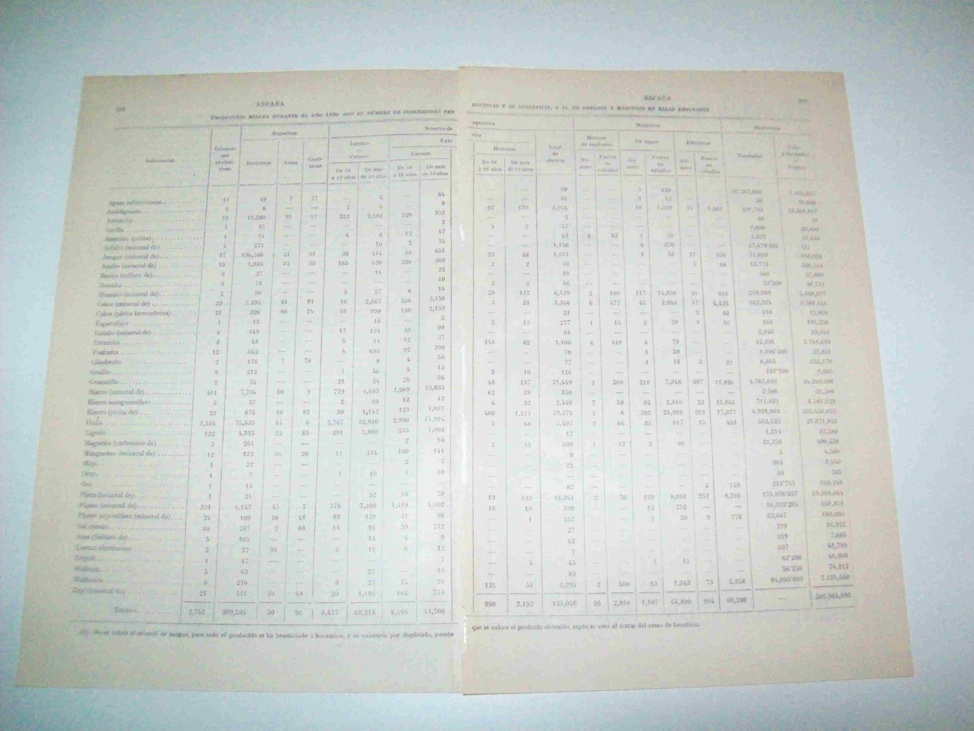 LAMINA ESPASA 10107: Produccion minera en España en 1920