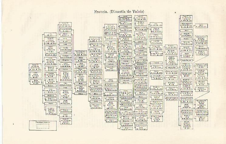 LAMINA ESPASA 28466: Arbol genealogico de la Dinastia de Valois de Francia