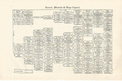 LAMINA ESPASA 28467: Arbol genealogico de la Dinastia de Hugo Capeto de Francia