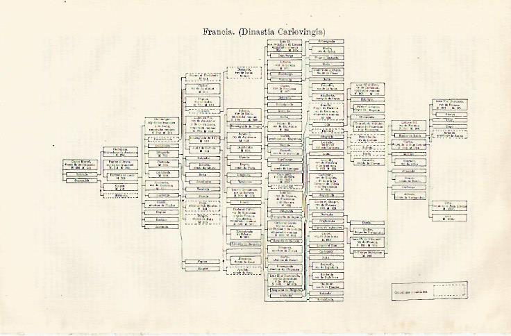 LAMINA ESPASA 28468: Arbol genealogico de la Dinastia Carlovingia de Francia