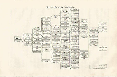 LAMINA ESPASA 28468: Arbol genealogico de la Dinastia Carlovingia de Francia