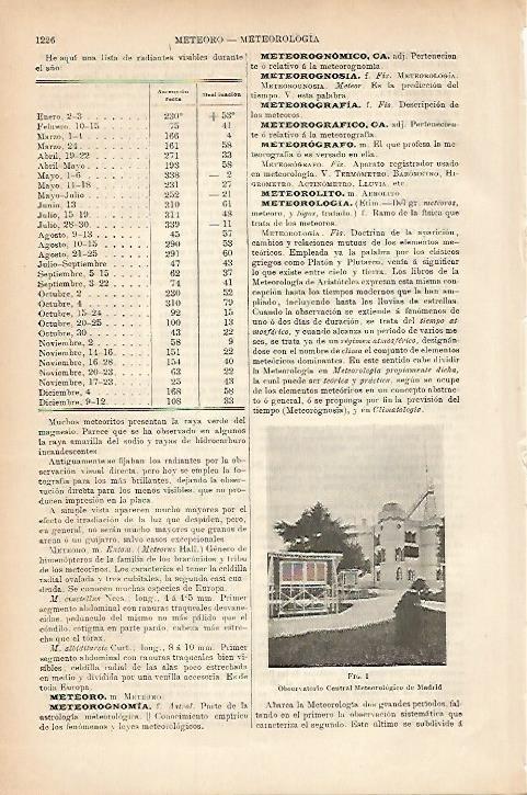 LAMINA ESPASA 17890 : Observatorio Meteorologico de Madrid