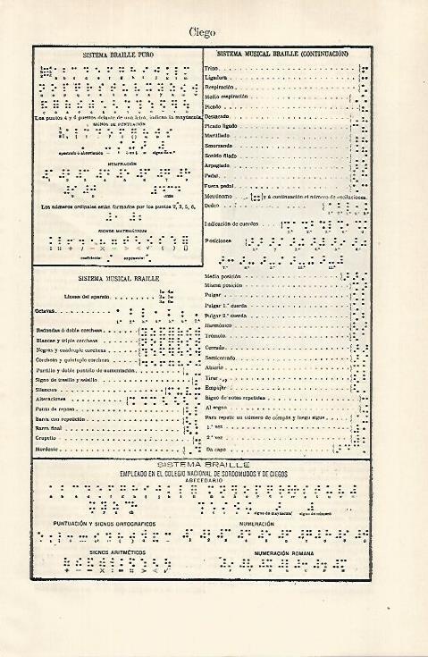 LAMINA ESPASA 29268: Sistema Braille