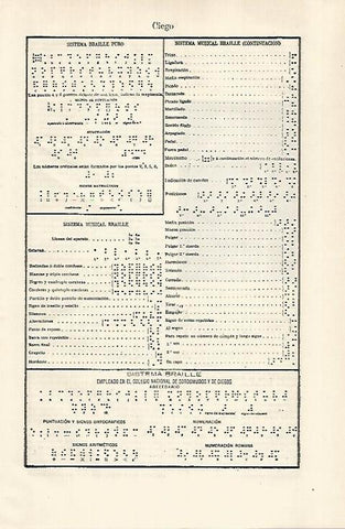 LAMINA ESPASA 29268: Sistema Braille