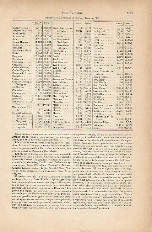 LAMINA ESPASA 11859: Partidos de la provincia de Buenos Aires en 1909