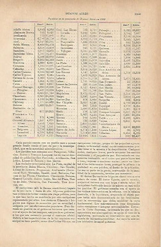 LAMINA ESPASA 11859: Partidos de la provincia de Buenos Aires en 1909