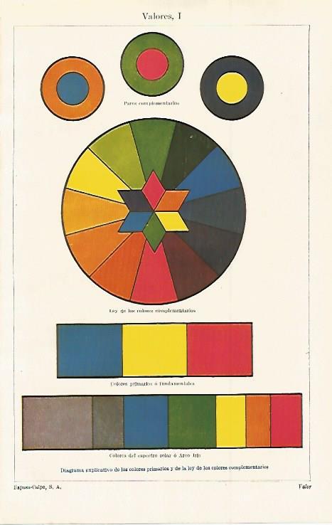 LAMINA ESPASA 30055: Diagrama de los colores primarios y complementarios