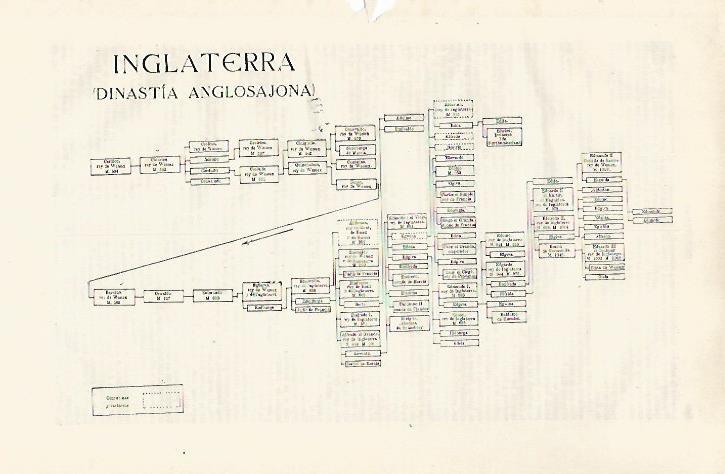 LAMINA ESPASA 30394: Arbol genealogico de la Dinastia Anglosajona