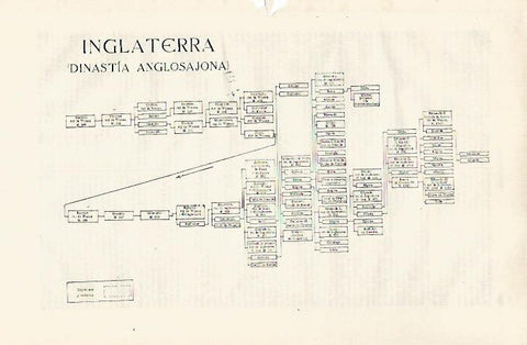 LAMINA ESPASA 30394: Arbol genealogico de la Dinastia Anglosajona